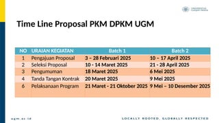 SV_Sosialisasi PkM 2025- 21 februari 2025-r.pptx