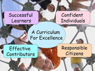 A Curriculum  For Excellence Successful  Learners Confident  Individuals Effective  Contributors Responsible Citizens 