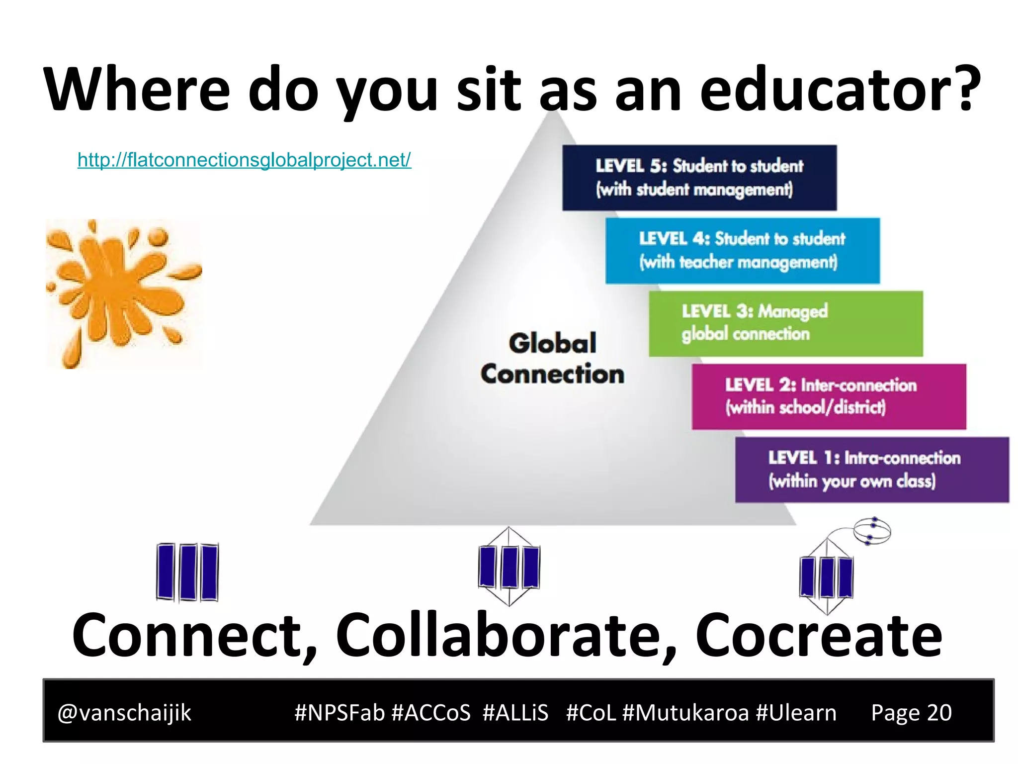 @vanschaijik #NPSFab #ACCoS #ALLiS #CoL #Mutukaroa #Ulearn Page 20
Connect, Collaborate, Cocreate
Where do you sit as an educator?
http://flatconnectionsglobalproject.net/
 