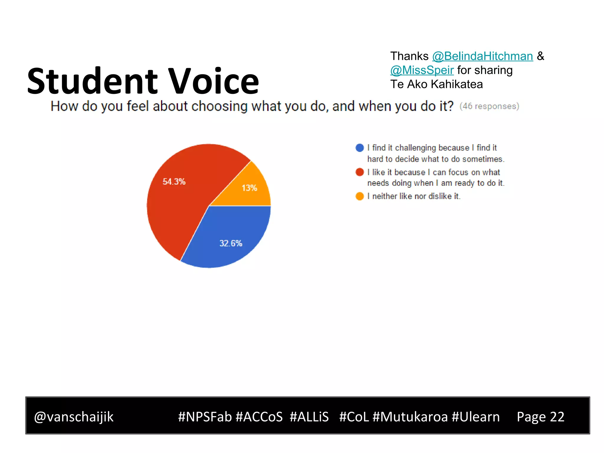 Student Voice
@vanschaijik #NPSFab #ACCoS #ALLiS #CoL #Mutukaroa #Ulearn Page 22
Thanks @BelindaHitchman &
@MissSpeir for sharing
Te Ako Kahikatea
 