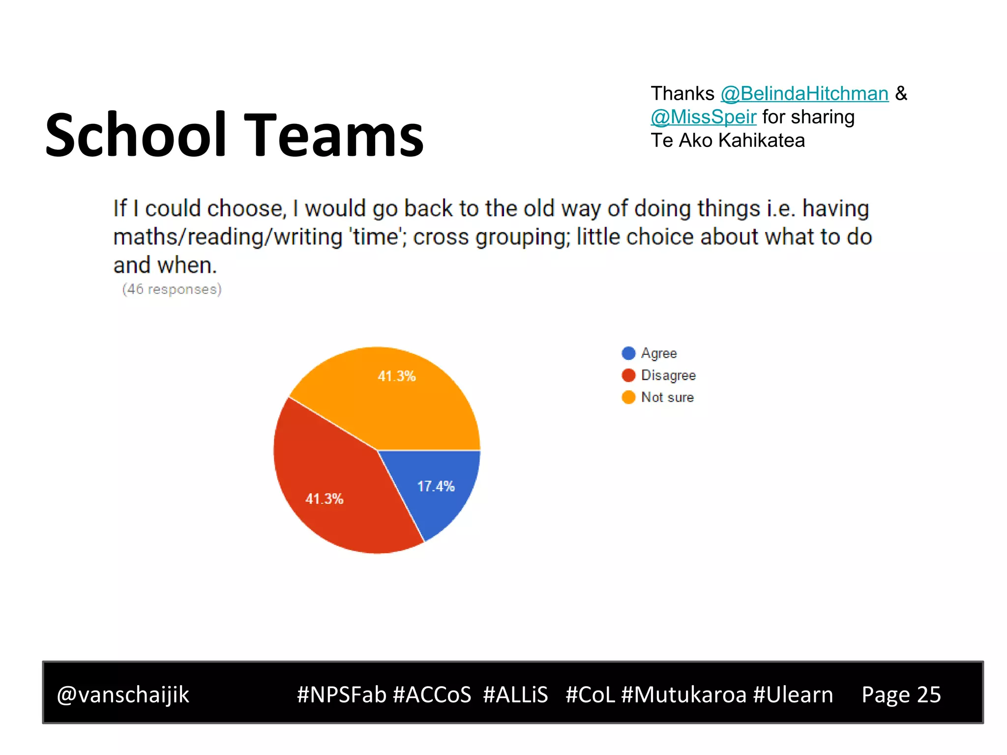 School Teams
@vanschaijik #NPSFab #ACCoS #ALLiS #CoL #Mutukaroa #Ulearn Page 25
Thanks @BelindaHitchman &
@MissSpeir for sharing
Te Ako Kahikatea
 