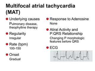 Multifocal atrial tachycardia
(MAT)
 Underlying causes      Response to Adenosine
 Pulmonary disease,     None
 theophylline therapy
                        Atiral Activity and
 Regularity             P:QRS Relationship
 Irregular              Changing P morphologic
                        features before QRS
 Rate (bpm)
 100-150                ECG
 Onset
 Gradual
 