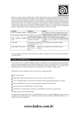 pouco bias, e muita corrente está fluindo para as válvulas de alimentação. Isso dará um grande som, mas também irá
reduzir a vida útil das válvulas de alimentação. Uma vez definido, os controles não devem ser alterados, exceto nos
casos necessários para substituição das válvulas, ou para compensar o envelhecimento da válvula. Note que a tensão
da linha AC pode variar de lugar para lugar e os LEDs podem ler com leve diferença. Não há necessidade de perder
tempo com isso todos os dias. Note que é normal para os LEDs vermelhos acenderem quando há um sinal presente.
O controle Bias 1 ajusta as três válvulas de alimentação esquerdas (visto de trás). O controle Bias 2 ajusta as três
válvulas de alimentação direitas. Ao observar a forma pela qual os LEDs e os controles de Bias são lentamente
girados no sentido horário, o usuário pode diagnosticar uma série de problemas das válvulas:

Condição
Ficou verde, depois vermelho

Problema
Nenhum problema

Ficou vermelho, e então verde

As válvulas não estão
acertadas apropriadamente
Umas ou mais válvulas
não estão funcionando

Ficou vermelho e nenhum
verde
Nada ligado
Ambas ligadas todo o tempo

Possivelmente sem tensão
ou controle de bias, ou
válvulas ruins
Possivelmente
controle
bias ruim ou válvulas
ruins

Solução
Se um longo verde estiver aparecendo antes que o
vermelho apareça, as válvulas estão bem pareadas.
Estabeleça levemente antes que o verde apareça,
obtenha válvulas pareadas assim que possível.
Verifique se as válvulas estão apropriadamente
assentadas. Se sim, encontre as válvulas a serem
trocadas.
Leve o aparelho a uma assistência técnica.
Leve o aparelho a uma assistência técnica.

Se as válvulas estão ruins demais a ponto de danificar a unidade, o indicador Fault (#11 no painel frontal) sinalizará e
a unidade desligará.

TABELA DE PROBLEMAS
No caso de seu SVT-CL ter parado de trabalhar de forma não apropriada, ou tenha simplesmente parado de trabalhar,
gaste uns poucos minutos para ler esta tabela de problemas, antes de levar à assistência técnica. Você mesmo pode
economizar tempo e dinheiro porque muitas vezes o problema é relativamente simples. Se você acredita que o
problema pode estar nas válvulas, veja quais são os sintomas de danos nas válvulas, na seção anterior.
DESCONECTE todos os aparelhos externos, exceto o baixo e o gabinete de falante.
Nenhum som? Som ruim?
Led ligado?

verifique a tomada, cordão de força, chave power, fusíveis. Tente de novo.

Led Power verde?
Led Bias verde?

verifique a chave Standby (20 segundos de delay quando ligar pela primeira vez). Repita.
Re-bias ou consulte a seção apropriada do manual para possíveis falhas.

Volume do instrumento alto?
Som OK?
Siga!

Estabeleça os controles. Repita

Luz do led Bias piscando vermelho com sinal?

Possível problema na energia do amp

Verifique os cabos do falante. Repita.

Se o problema não estiver citado acima, ou se nada adiantou, contate seu revendedor Ampeg para indicar serviço de
assistência. Você também deve levar o aparelho à assistência se algum líquido foi derramado/espirrado ou se o
cordão de energia sofreu algum dano.

www.habro.com.br

 