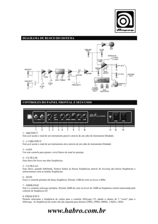 Manual do Cabeçote para Contrabaixo Ampeg SVT-CL (PORTUGUÊS)