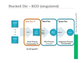 Silicon Valley Test Workshop - 2.5D-3D What - Ira Feldman 111111 | PDF