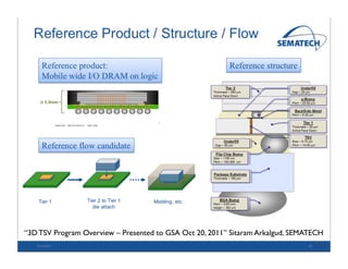 Silicon Valley Test Workshop - 2.5D-3D What - Ira Feldman 111111 | PDF
