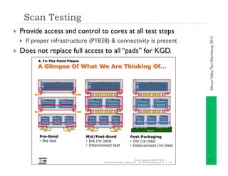 Silicon Valley Test Workshop - 2.5D-3D What - Ira Feldman 111111 | PDF