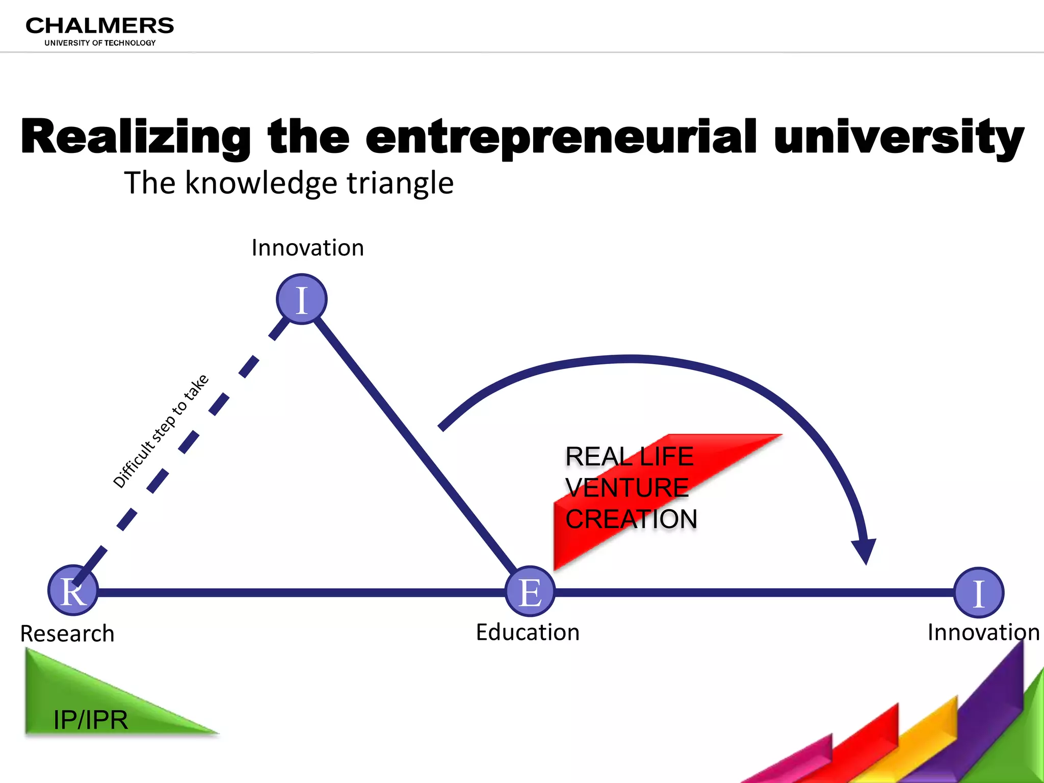 Second semester electives and mandatory courses (e.g. Idea evaluation and Organizational Behavior)