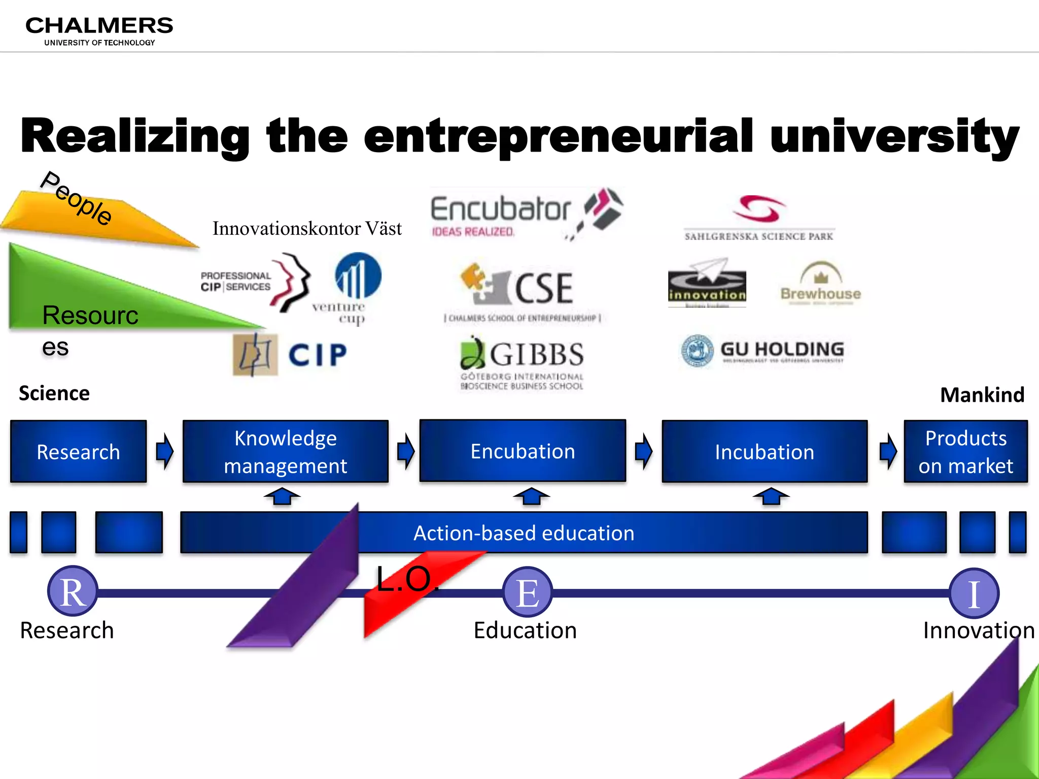 Last year Master Thesis (60 hec) relating to assigned innovation project in an assigned team