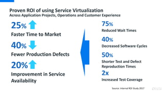 Proven ROI of using Service Virtualization
Across Application Projects, Operations and Customer Experience
75%
Reduced Wai...
