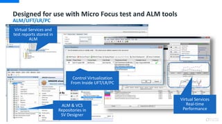 Designed for use with Micro Focus test and ALM tools
ALM/UFT/LR/PC
Control Virtualization
From Inside UFT/LR/PC
Virtual Se...