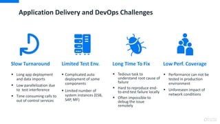 Application Delivery and DevOps Challenges
 Long app deployment
and data imports
 Low parallelization due
to test interf...