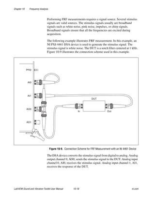 Chapter 10 Frequency Analysis
LabVIEW Sound and Vibration Toolkit User Manual 10-16 ni.com
Performing FRF measurements requires a signal source. Several stimulus
signals are valid sources. The stimulus signals usually are broadband
signals such as white noise, pink noise, impulses, or chirp signals.
Broadband signals ensure that all the frequencies are excited during
acquisition.
The following example illustrates FRF measurement. In this example, an
NI PXI-4461 DSA device is used to generate the stimulus signal. The
stimulus signal is white noise. The DUT is a notch filter centered at 1 kHz.
Figure 10-9 illustrates the connection scheme used in this example.
Figure 10-9. Connection Scheme for FRF Measurement with an NI 4461 Device
The DSA device converts the stimulus signal from digital to analog. Analog
output channel 0, AO0, sends the stimulus signal to the DUT. Analog input
channel 0, AI0, receives the stimulus signal. Analog input channel 1, AI1,
receives the response of the DUT.
DUT
In Out
PFI0
AI0
AI1
AO0
AO1
 
