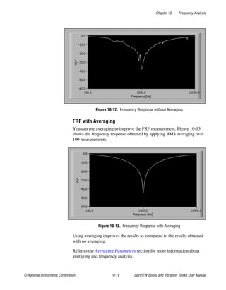 Chapter 10 Frequency Analysis
© National Instruments Corporation 10-19 LabVIEW Sound and Vibration Toolkit User Manual
Figure 10-12. Frequency Response without Averaging
FRF with Averaging
You can use averaging to improve the FRF measurement. Figure 10-13
shows the frequency response obtained by applying RMS averaging over
100 measurements.
Figure 10-13. Frequency Response with Averaging
Using averaging improves the results as compared to the results obtained
with no averaging.
Refer to the Averaging Parameters section for more information about
averaging and frequency analysis.
 