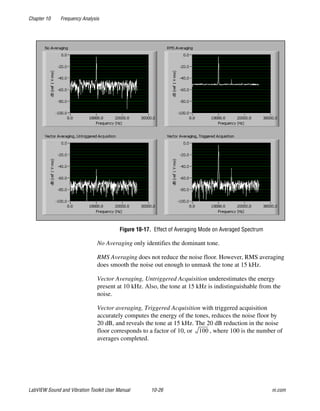 Chapter 10 Frequency Analysis
LabVIEW Sound and Vibration Toolkit User Manual 10-26 ni.com
Figure 10-17. Effect of Averaging Mode on Averaged Spectrum
No Averaging only identifies the dominant tone.
RMS Averaging does not reduce the noise floor. However, RMS averaging
does smooth the noise out enough to unmask the tone at 15 kHz.
Vector Averaging, Untriggered Acquisition underestimates the energy
present at 10 kHz. Also, the tone at 15 kHz is indistinguishable from the
noise.
Vector averaging, Triggered Acquisition with triggered acquisition
accurately computes the energy of the tones, reduces the noise floor by
20 dB, and reveals the tone at 15 kHz. The 20 dB reduction in the noise
floor corresponds to a factor of 10, or , where 100 is the number of
averages completed.
100
 