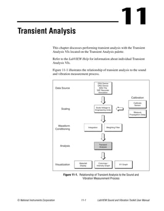 © National Instruments Corporation 11-1 LabVIEW Sound and Vibration Toolkit User Manual
11Transient Analysis
This chapter discusses performing transient analysis with the Transient
Analysis VIs located on the Transient Analysis palette.
Refer to the LabVIEW Help for information about individual Transient
Analysis VIs.
Figure 11-1 illustrates the relationship of transient analysis to the sound
and vibration measurement process.
Figure 11-1. Relationship of Transient Analysis to the Sound and
Vibration Measurement Process
Calibration
DSA Device
DAQ Device
WAV File
DAT Recorder
Simulation
Data Source
Scale Voltage to
Engineering Units
Calibrate
Sensor
Scaling
Waveform
Conditioning
Transient
AnalysisAnalysis
Colormap /
Intensity Graph
Waterfall
DisplayVisualization
Integration Weighting Filter
Measure
Propagation Delay
XY Graph
 