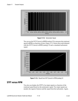 Chapter 11 Transient Analysis
LabVIEW Sound and Vibration Toolkit User Manual 11-10 ni.com
Figure 11-12. Tachometer Signal
You can use the SVT Convert to RPM (analog) VI to measure the rotational
speed in RPM as a function of time. Figure 11-13 shows the result obtained
with the SVT Convert to RPM (analog) VI and a simulated tachometer
signal.
Figure 11-13. Result from SVT Convert to RPM (analog) VI
STFT versus RPM
You also can display the STFT of an input signal as a function of the
rotational speed based on the tachometer signal. Two input signals are
needed, the signal of interest and the signal from the tachometer. Again,
 