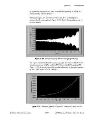 Chapter 11 Transient Analysis
© National Instruments Corporation 11-11 LabVIEW Sound and Vibration Toolkit User Manual
an engine run-up serves as a good example of computing an STFT as a
function of the rotational speed.
During an engine run-up, the sound pressure close to the engine is
measured with a microphone. Figure 11-14 shows the signal acquired by
the microphone.
Figure 11-14. Microphone Signal Obtained during Engine Run-Up
The signal from the tachometer is also acquired. The measured tachometer
signal is converted to RPM with the SVT Convert to RPM (analog) VI.
Figure 11-15 shows the rotational speed as a function of time as computed
by the SVT Convert to RPM (analog) VI.
Figure 11-15. Rotational Speed as a Function of Time during Engine Run-Up
 