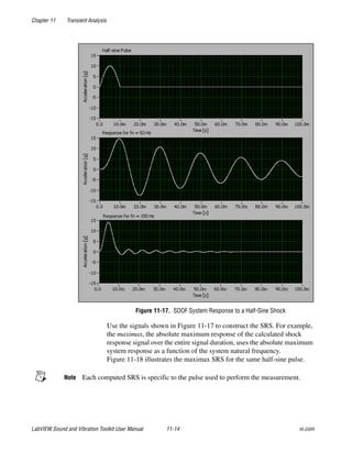 Chapter 11 Transient Analysis
LabVIEW Sound and Vibration Toolkit User Manual 11-14 ni.com
Figure 11-17. SDOF System Response to a Half-Sine Shock
Use the signals shown in Figure 11-17 to construct the SRS. For example,
the maximax, the absolute maximum response of the calculated shock
response signal over the entire signal duration, uses the absolute maximum
system response as a function of the system natural frequency.
Figure 11-18 illustrates the maximax SRS for the same half-sine pulse.
Note Each computed SRS is specific to the pulse used to perform the measurement.
 