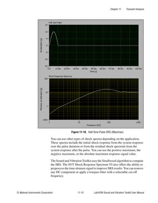 Chapter 11 Transient Analysis
© National Instruments Corporation 11-15 LabVIEW Sound and Vibration Toolkit User Manual
Figure 11-18. Half-Sine Pulse SRS (Maximax)
You can use other types of shock spectra depending on the application.
These spectra include the initial shock response from the system response
over the pulse duration or from the residual shock spectrum from the
system response after the pulse. You can use the positive maximum, the
negative maximum, or the absolute maximum response signal value.
The Sound and Vibration Toolkit uses the Smallwood algorithm to compute
the SRS. The SVT Shock Response Spectrum VI also offers the ability to
preprocess the time-domain signal to improve SRS results. You can remove
any DC component or apply a lowpass filter with a selectable cut-off
frequency.
 