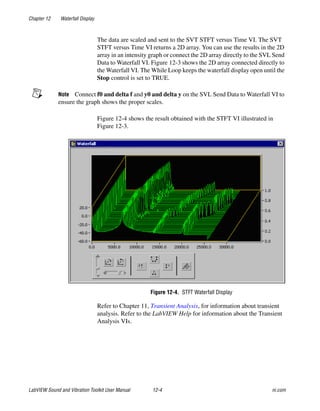 Chapter 12 Waterfall Display
LabVIEW Sound and Vibration Toolkit User Manual 12-4 ni.com
The data are scaled and sent to the SVT STFT versus Time VI. The SVT
STFT versus Time VI returns a 2D array. You can use the results in the 2D
array in an intensity graph or connect the 2D array directly to the SVL Send
Data to Waterfall VI. Figure 12-3 shows the 2D array connected directly to
the Waterfall VI. The While Loop keeps the waterfall display open until the
Stop control is set to TRUE.
Note Connect f0 and delta f and y0 and delta y on the SVL Send Data to Waterfall VI to
ensure the graph shows the proper scales.
Figure 12-4 shows the result obtained with the STFT VI illustrated in
Figure 12-3.
Figure 12-4. STFT Waterfall Display
Refer to Chapter 11, Transient Analysis, for information about transient
analysis. Refer to the LabVIEW Help for information about the Transient
Analysis VIs.
 