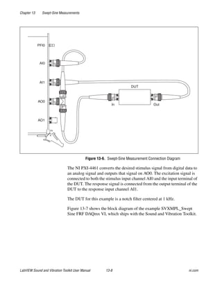 Chapter 13 Swept-Sine Measurements
LabVIEW Sound and Vibration Toolkit User Manual 13-8 ni.com
Figure 13-6. Swept-Sine Measurement Connection Diagram
The NI PXI-4461 converts the desired stimulus signal from digital data to
an analog signal and outputs that signal on AO0. The excitation signal is
connected to both the stimulus input channel AI0 and the input terminal of
the DUT. The response signal is connected from the output terminal of the
DUT to the response input channel AI1.
The DUT for this example is a notch filter centered at 1 kHz.
Figure 13-7 shows the block diagram of the example SVXMPL_Swept
Sine FRF DAQmx VI, which ships with the Sound and Vibration Toolkit.
DUT
In Out
PFI0
AI0
AI1
AO0
AO1
 