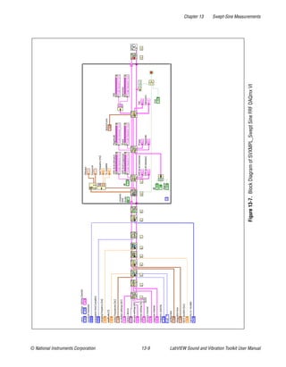 Chapter 13 Swept-Sine Measurements
© National Instruments Corporation 13-9 LabVIEW Sound and Vibration Toolkit User Manual
Figure13-7.BlockDiagramofSVXMPL_SweptSineFRFDAQmxVI
 