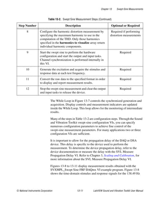 Chapter 13 Swept-Sine Measurements
© National Instruments Corporation 13-11 LabVIEW Sound and Vibration Toolkit User Manual
The While Loop in Figure 13-7 controls the synchronized generation and
acquisition. Display controls and measurement indicators are updated
inside the While Loop. This loop allows for the monitoring of intermediate
results.
Many of the steps in Table 13-2 are configuration steps. Through the Sound
and Vibration Toolkit swept-sine configuration VIs, you can specify
numerous configuration parameters to achieve fine control of the
swept-sine measurement parameters. For many applications two or three
configuration VIs are sufficient.
It is important to allow for the propagation delay of the DAQ or DSA
device. This delay is specific to the device used to perform the
measurement. To determine the device propagation delay, refer to the
device documentation or measure the delay with the SVL Measure
Propagation Delay VI. Refer to Chapter 3, Scaling and Calibration, for
more information about the SVL Measure Propagation Delay VI.
Figures 13-8 to 13-11 display measurement results obtained with the
SVXMPL_Swept Sine FRF DAQmx VI example program. Figure 13-8
shows the time-domain stimulus and response signals for the 138.49 Hz
8 Configure the harmonic distortion measurement by
specifying the maximum harmonic to use in the
computation of the THD. Only those harmonics
specified in the harmonics to visualize array return
individual harmonic components.
Required if performing
distortion measurements
9 Start the swept sine to perform the hardware
configuration and start the output and input tasks.
Channel synchronization is performed internally in
this VI.
Required
10 Generate the excitation and acquire the stimulus and
response data at each test frequency.
Required
11 Convert the raw data to the specified format in order
to display and report measurement results.
Required
12 Stop the swept-sine measurement and clear the output
and input tasks to release the device.
Required
Table 13-2. Swept Sine Measurement Steps (Continued)
Step Number Description Optional or Required
 