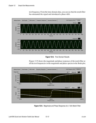 Chapter 13 Swept-Sine Measurements
LabVIEW Sound and Vibration Toolkit User Manual 13-12 ni.com
test frequency. From the time-domain data, you can see that the notch filter
has attenuated the signal and introduced a phase shift.
Figure 13-8. Time Domain Results
Figure 13-9 shows the magnitude and phase responses of the notch filter at
all the test frequencies in the magnitude and phase spectra in the Bode plot.
Figure 13-9. Magnitude and Phase Response of a 1 kHz Notch Filter
 