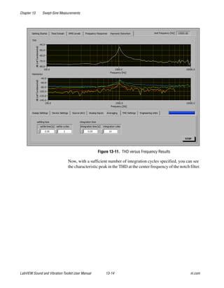 Chapter 13 Swept-Sine Measurements
LabVIEW Sound and Vibration Toolkit User Manual 13-14 ni.com
Figure 13-11. THD versus Frequency Results
Now, with a sufficient number of integration cycles specified, you can see
the characteristic peak in the THD at the center frequency of the notch filter.
 