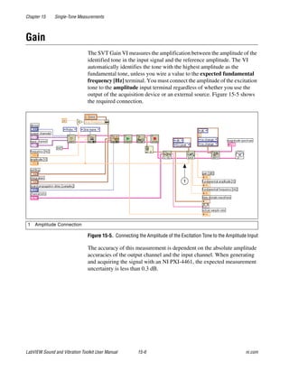 Chapter 15 Single-Tone Measurements
LabVIEW Sound and Vibration Toolkit User Manual 15-6 ni.com
Gain
The SVT Gain VI measures the amplification between the amplitude of the
identified tone in the input signal and the reference amplitude. The VI
automatically identifies the tone with the highest amplitude as the
fundamental tone, unless you wire a value to the expected fundamental
frequency [Hz] terminal. You must connect the amplitude of the excitation
tone to the amplitude input terminal regardless of whether you use the
output of the acquisition device or an external source. Figure 15-5 shows
the required connection.
Figure 15-5. Connecting the Amplitude of the Excitation Tone to the Amplitude Input
The accuracy of this measurement is dependent on the absolute amplitude
accuracies of the output channel and the input channel. When generating
and acquiring the signal with an NI PXI-4461, the expected measurement
uncertainty is less than 0.3 dB.
1 Amplitude Connection
1
 