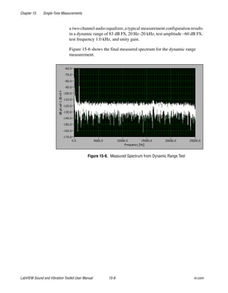 Chapter 15 Single-Tone Measurements
LabVIEW Sound and Vibration Toolkit User Manual 15-8 ni.com
a two-channel audio equalizer, a typical measurement configuration results
in a dynamic range of 83 dB FS, 20 Hz–20 kHz, test amplitude –60 dB FS,
test frequency 1.0 kHz, and unity gain.
Figure 15-6 shows the final measured spectrum for the dynamic range
measurement.
Figure 15-6. Measured Spectrum from Dynamic Range Test
 