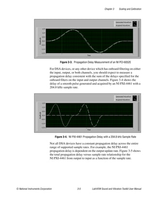 Chapter 3 Scaling and Calibration
© National Instruments Corporation 3-5 LabVIEW Sound and Vibration Toolkit User Manual
Figure 3-3. Propagation Delay Measurement of an NI PCI-6052E
For DSA devices, or any other device which has onboard filtering on either
the input, output, or both channels, you should expect to measure a
propagation delay consistent with the sum of the delays specified for the
onboard filters on the input and output channels. Figure 3-4 shows the
delay of a smooth pulse generated and acquired by an NI PXI-4461 with a
204.8 kHz sample rate.
Figure 3-4. NI PXI-4461 Propagation Delay with a 204.8 kHz Sample Rate
Not all DSA devices have a constant propagation delay across the entire
range of supported sample rates. For example, the NI PXI-4461
propagation delay is dependent on the output update rate. Figure 3-5 shows
the total propagation delay versus sample rate relationship for the
NI PXI-4461 from output to input as a function of the sample rate.
 
