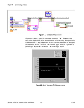 Chapter 4 Limit Testing Analysis
LabVIEW Sound and Vibration Toolkit User Manual 4-6 ni.com
Figure 4-4. Test Scalar Measurement
Figure 4-4 shows a pass/fail test on the measured THD. This test only
checks the upper limit of the measurement, therefore, only the upper limit
is wired to the VI. The upper limit should have the same units as the input
measurement. In this case both THD and the upper limit are expressed as
percentages. Figure 4-5 shows the THD test output results.
Figure 4-5. Limit Testing on THD Measurements
 