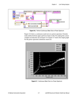 Chapter 4 Limit Testing Analysis
© National Instruments Corporation 4-7 LabVIEW Sound and Vibration Toolkit User Manual
Figure 4-6. Perform Continuous Mask Test on Power Spectrum
Figure 4-6 shows a continuous mask test on a power spectrum. Formula
nodes define both the upper and lower limits in this VI, making this a more
complex test than the one in Figure 4-4. Figure 4-7 shows the output graph
for the power spectrum continuous mask test.
Figure 4-7. Continuous Mask Test on a Power Spectrum
 