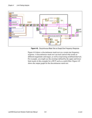 Chapter 4 Limit Testing Analysis
LabVIEW Sound and Vibration Toolkit User Manual 4-8 ni.com
Figure 4-8. Discontinuous Mask Test on Swept-Sine Frequency Response
Figure 4-8 shows a discontinuous mask test on a swept-sine frequency
response. A discontinuous mask test can track and test the results at
different magnitudes and ranges, as well as stop testing at defined intervals.
For example, you might use the envelope defined by the upper and lower
limit masks in this example for a DUT such as a notch filter. Figure 4-9
shows the output graph for the discontinuous mask test.
 