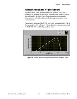 Chapter 5 Weighting Filters
© National Instruments Corporation 5-5 LabVIEW Sound and Vibration Toolkit User Manual
Radiocommunications Weighting Filters
ITU-R 468-4 and Dolby weighting filters are bandpass filters used to
emphasize the response to the types of impulsive noise that often couple
into audio cables. Typically, these filters are used to measure audio
frequency noise in broadcasting, sound-recording systems, and sound
program circuits.
The frequency response of the ITU-R 468-4 filter is standardized by ITU-R
Recommendation 468-4. Figure 5-4 shows the relative attenuation defined
for the ITU-R 468-4 and Dolby weighting filters.
Figure 5-4. Relative Attenuation of Radiocommunications Weighting Filters
 