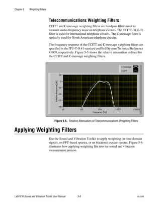 Chapter 5 Weighting Filters
LabVIEW Sound and Vibration Toolkit User Manual 5-6 ni.com
Telecommunications Weighting Filters
CCITT and C-message weighting filters are bandpass filters used to
measure audio-frequency noise on telephone circuits. The CCITT (ITU-T)
filter is used for international telephone circuits. The C-message filter is
typically used for North American telephone circuits.
The frequency response of the CCITT and C-message weighting filters are
specified in the ITU-T O.41 standard and Bell System Technical Reference
41009, respectively. Figure 5-5 shows the relative attenuation defined for
the CCITT and C-message weighting filters.
Figure 5-5. Relative Attenuation of Telecommunications Weighting Filters
Applying Weighting Filters
Use the Sound and Vibration Toolkit to apply weighting on time-domain
signals, on FFT-based spectra, or on fractional-octave spectra. Figure 5-6
illustrates how applying weighting fits into the sound and vibration
measurement process.
 