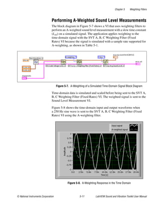 Chapter 5 Weighting Filters
© National Instruments Corporation 5-11 LabVIEW Sound and Vibration Toolkit User Manual
Performing A-Weighted Sound Level Measurements
The block diagram in Figure 5-7 shows a VI that uses weighting filters to
perform an A-weighted sound level measurement with a slow time constant
(LAS) on a simulated signal. The application applies weighting to the
time-domain signal with the SVT A, B, C Weighting Filter (Fixed
Rates) VI because the signal is simulated with a sample rate supported for
A-weighting, as shown in Table 5-1.
Figure 5-7. A-Weighting of a Simulated Time-Domain Signal Block Diagram
Time-domain data is simulated and scaled before being sent to the SVT A,
B, C Weighting Filter (Fixed Rates) VI. The weighted signal is sent to the
Sound Level Measurement VI.
Figure 5-8 shows the time-domain input and output waveforms when
a 250 Hz sine wave is sent to the SVT A, B, C Weighting Filter (Fixed
Rates) VI using the A-weighting filter.
Figure 5-8. A-Weighting Response in the Time Domain
 