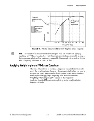 Chapter 5 Weighting Filters
© National Instruments Corporation 5-13 LabVIEW Sound and Vibration Toolkit User Manual
Figure 5-10. Potential Measurement Error for A-Weighting at Low Frequency
Note The same type of measurement error in Figure 5-10 can occur when applying
weighting to FFT-based spectra. However, the error is almost always negligible as long as
the frequency resolution of the spectrum is reasonable. For example, the error is negligible
with a frequency resolution of 10 Hz or finer.
Applying Weighting to an FFT-Based Spectrum
The most efficient way to compute a frequency-weighted spectrum is to
apply the weighting in the frequency domain, especially when you need to
compare the power spectrum of a signal with the power spectrum of the
same signal after applying a weighting filter. You can use the SVT
Weighting Filter (frequency) VI located on the Frequency
Analysis»Extended Measurements palette to apply weighting in the
frequency domain.
31.5 63 125 250 500 1k 2k 4k 8k
–60
–40
0
Proportional
Bandwidth
Filter
Correction
Potential
Measurement
Error
Frequency (Hz)
Level(dB)
–20
A-Weighted
Filter
Response
 