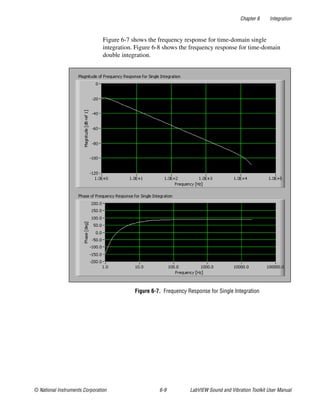 Chapter 6 Integration
© National Instruments Corporation 6-9 LabVIEW Sound and Vibration Toolkit User Manual
Figure 6-7 shows the frequency response for time-domain single
integration. Figure 6-8 shows the frequency response for time-domain
double integration.
Figure 6-7. Frequency Response for Single Integration
 