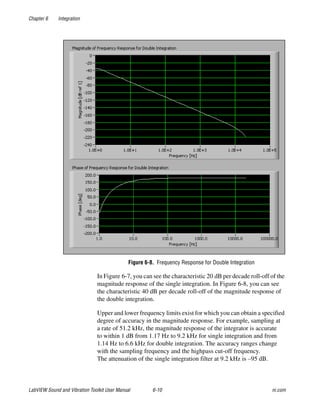 Chapter 6 Integration
LabVIEW Sound and Vibration Toolkit User Manual 6-10 ni.com
Figure 6-8. Frequency Response for Double Integration
In Figure 6-7, you can see the characteristic 20 dB per decade roll-off of the
magnitude response of the single integration. In Figure 6-8, you can see
the characteristic 40 dB per decade roll-off of the magnitude response of
the double integration.
Upper and lower frequency limits exist for which you can obtain a specified
degree of accuracy in the magnitude response. For example, sampling at
a rate of 51.2 kHz, the magnitude response of the integrator is accurate
to within 1 dB from 1.17 Hz to 9.2 kHz for single integration and from
1.14 Hz to 6.6 kHz for double integration. The accuracy ranges change
with the sampling frequency and the highpass cut-off frequency.
The attenuation of the single integration filter at 9.2 kHz is –95 dB.
 