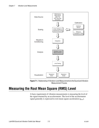 Chapter 7 Vibration-Level Measurements
LabVIEW Sound and Vibration Toolkit User Manual 7-2 ni.com
Figure7-1. RelationshipofVibration-LevelMeasurementstotheSoundandVibration
Measurement Process
Measuring the Root Mean Square (RMS) Level
A basic requirement of vibration measurements is measuring the level of
the signal returned by an accelerometer. The level of the accelerometer
signal generally is expressed in root-mean-square acceleration (grms).
Calibration
DSA Device
DAQ Device
WAV File
DAT Recorder
Simulation
Data Source
Scale Voltage to
Engineering Units
Calibrate
Sensor
Scaling
Waveform
Conditioning
Vibration Level
MeasurementsAnalysis
Waveform
Graph
Waveform
ChartVisualization
Integration
Measure
Propagation Delay
Limit Testing
 