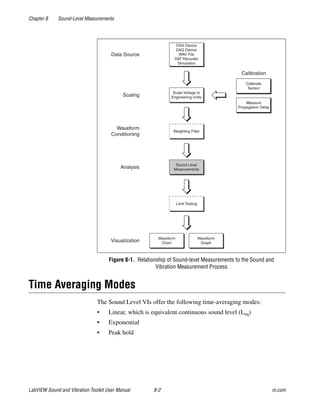 Chapter 8 Sound-Level Measurements
LabVIEW Sound and Vibration Toolkit User Manual 8-2 ni.com
Figure 8-1. Relationship of Sound-level Measurements to the Sound and
Vibration Measurement Process
Time Averaging Modes
The Sound Level VIs offer the following time-averaging modes:
• Linear, which is equivalent continuous sound level (Leq)
• Exponential
• Peak hold
Calibration
DSA Device
DAQ Device
WAV File
DAT Recorder
Simulation
Data Source
Scale Voltage to
Engineering Units
Calibrate
Sensor
Scaling
Waveform
Conditioning
Sound Level
MeasurementsAnalysis
Waveform
Graph
Waveform
ChartVisualization
Weighting Filter
Measure
Propagation Delay
Limit Testing
 