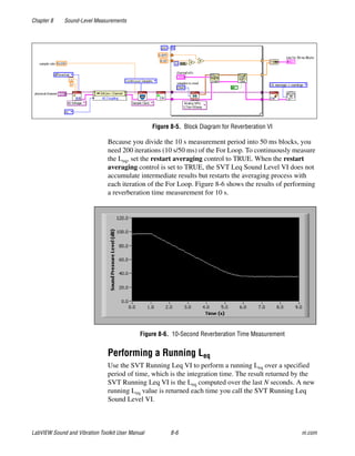 Chapter 8 Sound-Level Measurements
LabVIEW Sound and Vibration Toolkit User Manual 8-6 ni.com
Figure 8-5. Block Diagram for Reverberation VI
Because you divide the 10 s measurement period into 50 ms blocks, you
need 200 iterations (10 s/50 ms) of the For Loop. To continuously measure
the Leq, set the restart averaging control to TRUE. When the restart
averaging control is set to TRUE, the SVT Leq Sound Level VI does not
accumulate intermediate results but restarts the averaging process with
each iteration of the For Loop. Figure 8-6 shows the results of performing
a reverberation time measurement for 10 s.
Figure 8-6. 10-Second Reverberation Time Measurement
Performing a Running Leq
Use the SVT Running Leq VI to perform a running Leq over a specified
period of time, which is the integration time. The result returned by the
SVT Running Leq VI is the Leq computed over the last N seconds. A new
running Leq value is returned each time you call the SVT Running Leq
Sound Level VI.
 