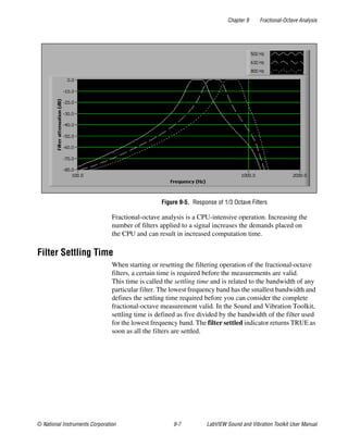 Chapter 9 Fractional-Octave Analysis
© National Instruments Corporation 9-7 LabVIEW Sound and Vibration Toolkit User Manual
Figure 9-5. Response of 1/3 Octave Filters
Fractional-octave analysis is a CPU-intensive operation. Increasing the
number of filters applied to a signal increases the demands placed on
the CPU and can result in increased computation time.
Filter Settling Time
When starting or resetting the filtering operation of the fractional-octave
filters, a certain time is required before the measurements are valid.
This time is called the settling time and is related to the bandwidth of any
particular filter. The lowest frequency band has the smallest bandwidth and
defines the settling time required before you can consider the complete
fractional-octave measurement valid. In the Sound and Vibration Toolkit,
settling time is defined as five divided by the bandwidth of the filter used
for the lowest frequency band. The filter settled indicator returns TRUE as
soon as all the filters are settled.
 