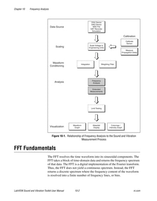 Chapter 10 Frequency Analysis
LabVIEW Sound and Vibration Toolkit User Manual 10-2 ni.com
Figure 10-1. Relationship of Frequency Analysis to the Sound and Vibration
Measurement Process
FFT Fundamentals
The FFT resolves the time waveform into its sinusoidal components. The
FFT takes a block of time-domain data and returns the frequency spectrum
of that data. The FFT is a digital implementation of the Fourier transform.
Thus, the FFT does not yield a continuous spectrum. Instead, the FFT
returns a discrete spectrum where the frequency content of the waveform
is resolved into a finite number of frequency lines, or bins.
Calibration
DSA Device
DAQ Device
WAV File
DAT Recorder
Simulation
Data Source
Scale Voltage to
Engineering Units
Calibrate
Sensor
Scaling
Integration Weighting Filter
Waveform
Conditioning
Frequency
AnalysisAnalysis
Colormap /
Intensity Graph
Waveform
GraphVisualization
Extended
Measurements
Waterfall
Display
Measure
Propagation Delay
Limit Testing
 