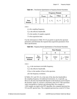 Chapter 10 Frequency Analysis
© National Instruments Corporation 10-5 LabVIEW Sound and Vibration Toolkit User Manual
where
fs is the sampling frequency.
Eb is the effective bandwidth.
N is the number of samples acquired.
T is the acquisition time.
Use the information in Table 10-2 if you prefer to specify the spectrum
parameters and determine the required data-acquisition parameters from
these specifications.
where
fmax is the maximum resolvable frequency.
Eb is the effective bandwidth.
# lines is the number of lines in the spectrum.
df is the frequency resolution.
In Tables 10-1 and 10-2, Eb is the ratio of the alias-free bandwidth to
the sampling frequency. In traditional instruments, Eb is typically .
However, the alias-free bandwidth depends on the hardware used to acquire
the dynamic signal. Eb can have a maximum value of 0.5. This maximum
value corresponds to a perfect anti-aliasing filter. For example, if
1,024 samples are input to the FFT algorithm, the computed spectrum has
512 non-DC spectral lines. The computed spectrum has a total of 513 lines
Table 10-1. Time-Domain Specifications to Frequency-Domain Parameters
Frequency Domain
fNyquist fmax # lines df
Time
Domain
fs
N
T
Table 10-2. Frequency-Domain Specifications to Time-Domain Parameters
Time Domain
fs N T
Frequency
Domain
fmax
# lines
df
fs
2
--- fs Eb⋅ Eb N⋅
1
T
---
fs
N
----=
fmax
Eb
---------
# lines
Eb
--------------- 1
df
-----
# lines
fmax
---------------=
1
2.56
----------
 