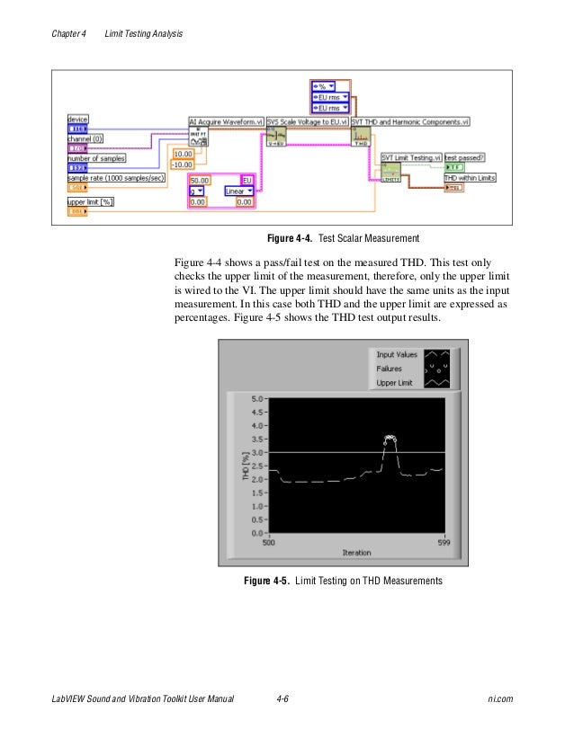 labview sound and vibration toolkit