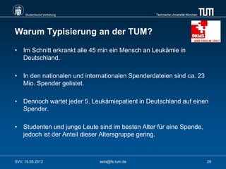 Studentische Vertretung                     Technische Universität München




Warum Typisierung an der TUM?

• Im Schnitt erkrankt alle 45 min ein Mensch an Leukämie in
  Deutschland.

• In den nationalen und internationalen Spenderdateien sind ca. 23
  Mio. Spender gelistet.

• Dennoch wartet jeder 5. Leukämiepatient in Deutschland auf einen
  Spender.

• Studenten und junge Leute sind im besten Alter für eine Spende,
  jedoch ist der Anteil dieser Altersgruppe gering.



SVV, 15.05.2012                asta@fs.tum.de                                     29
 